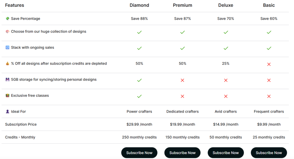 Silhouette Design Store Subscription Plans Comparison Table